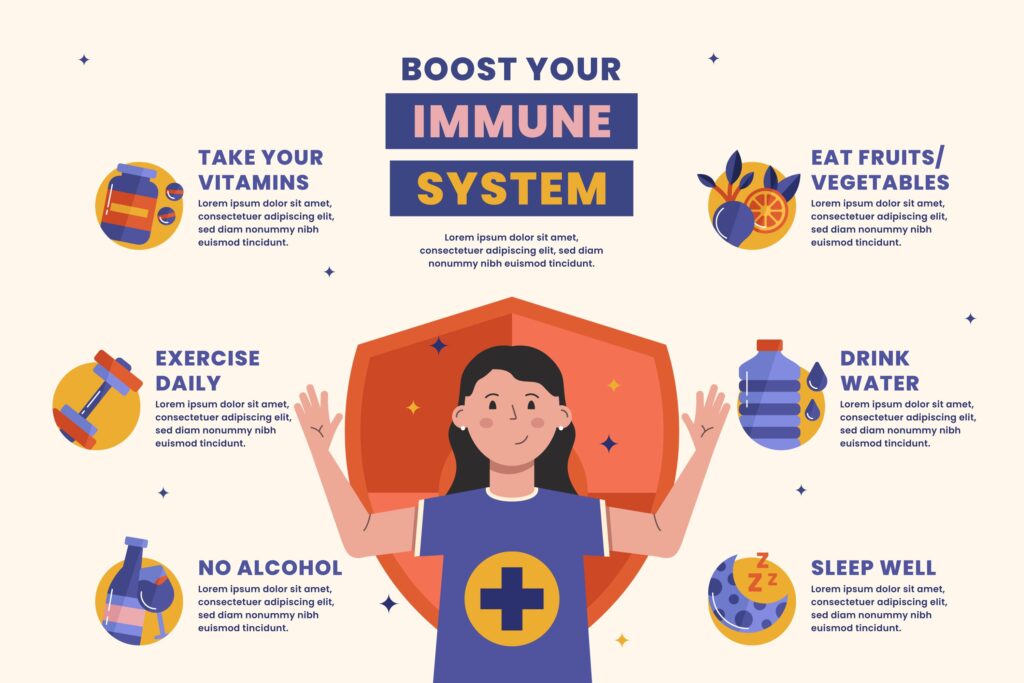 immune system